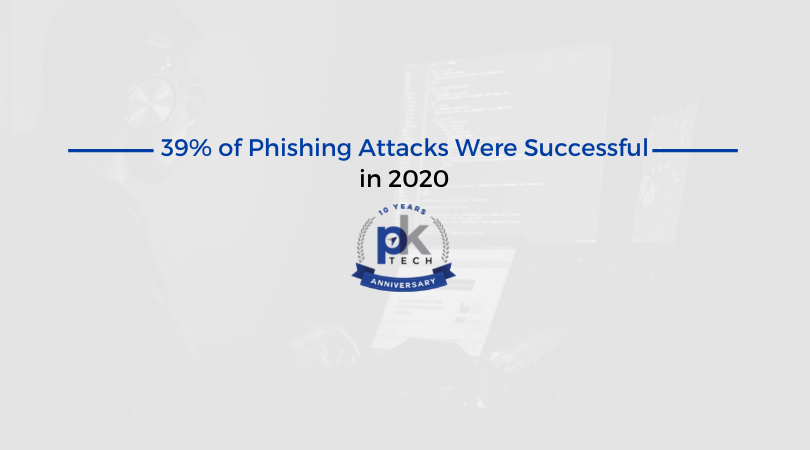 39% of Phishing Attacks Were Successful in 2020